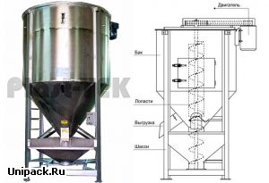 Миксеры для красителей серии XHS-F
