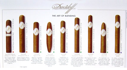 Сигары Davidoff