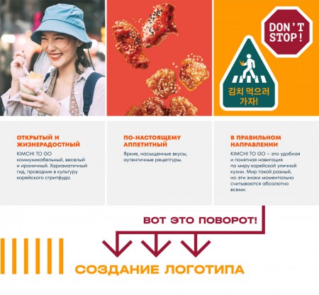 Wellhead       KIMCHI TO GO 